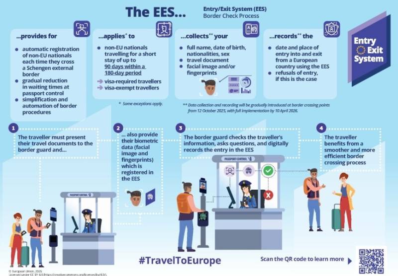 New EU border controls: What British travellers to Spain need to know before October 12